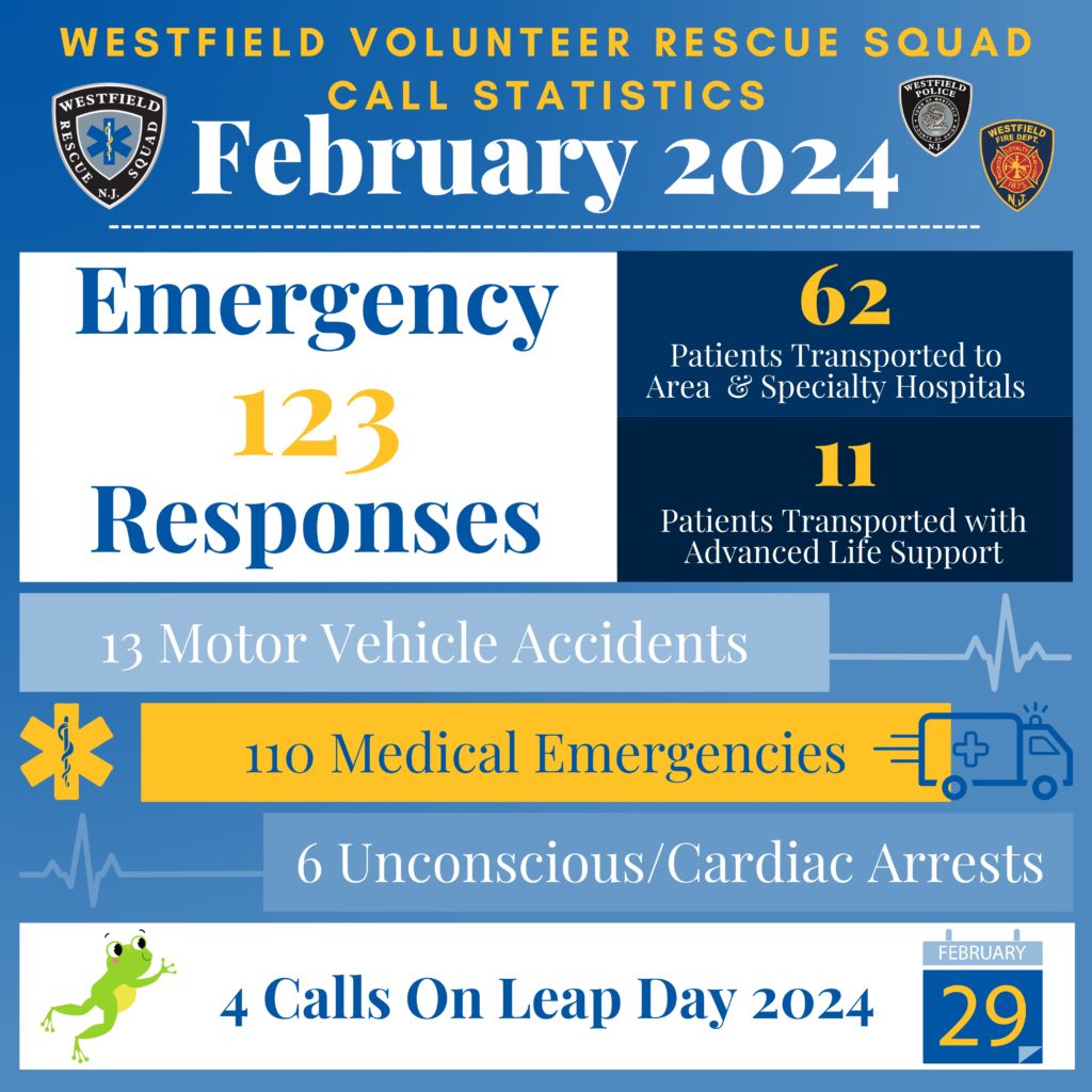 WVRS Monthly Calls -February
