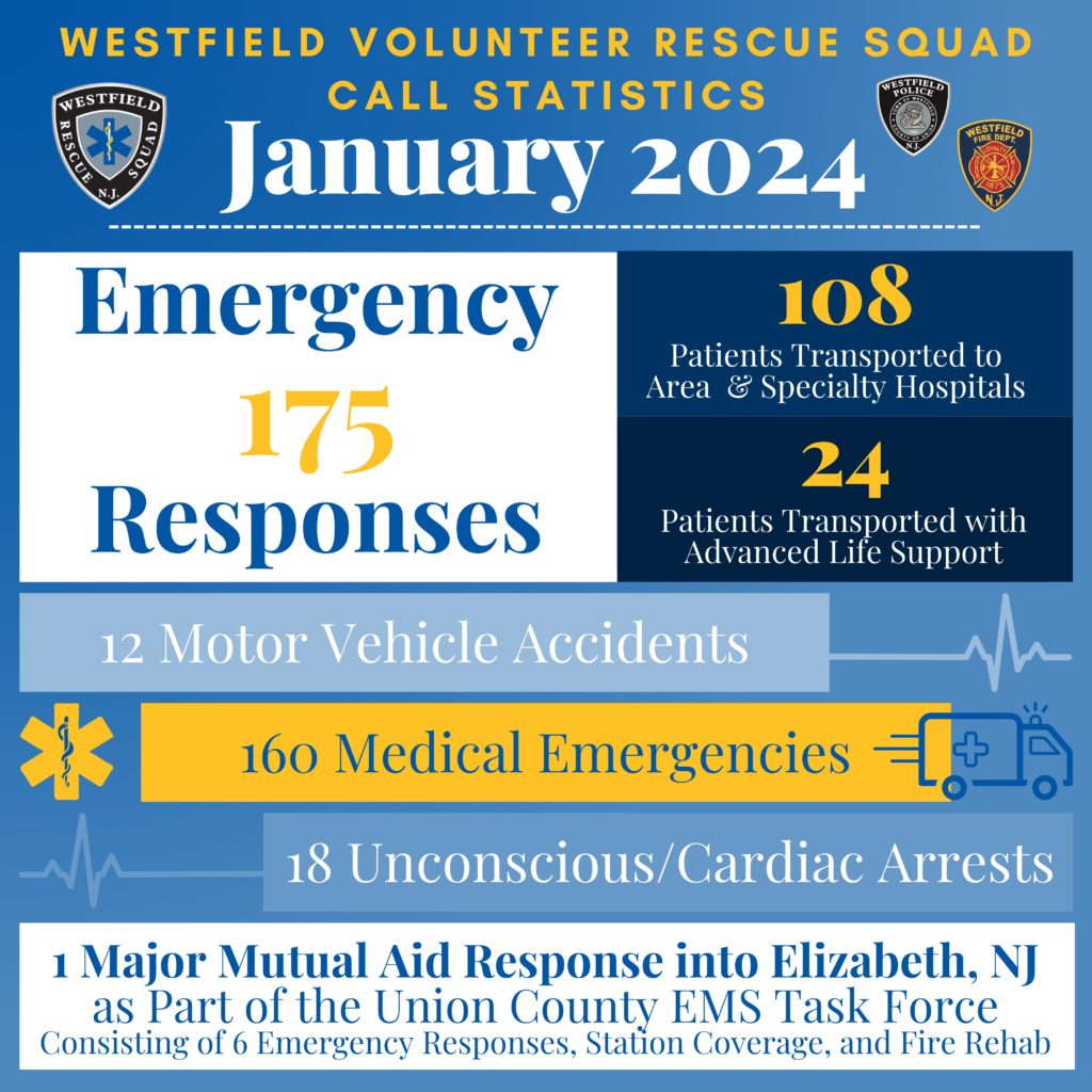 WVRS Monthly Calls -January