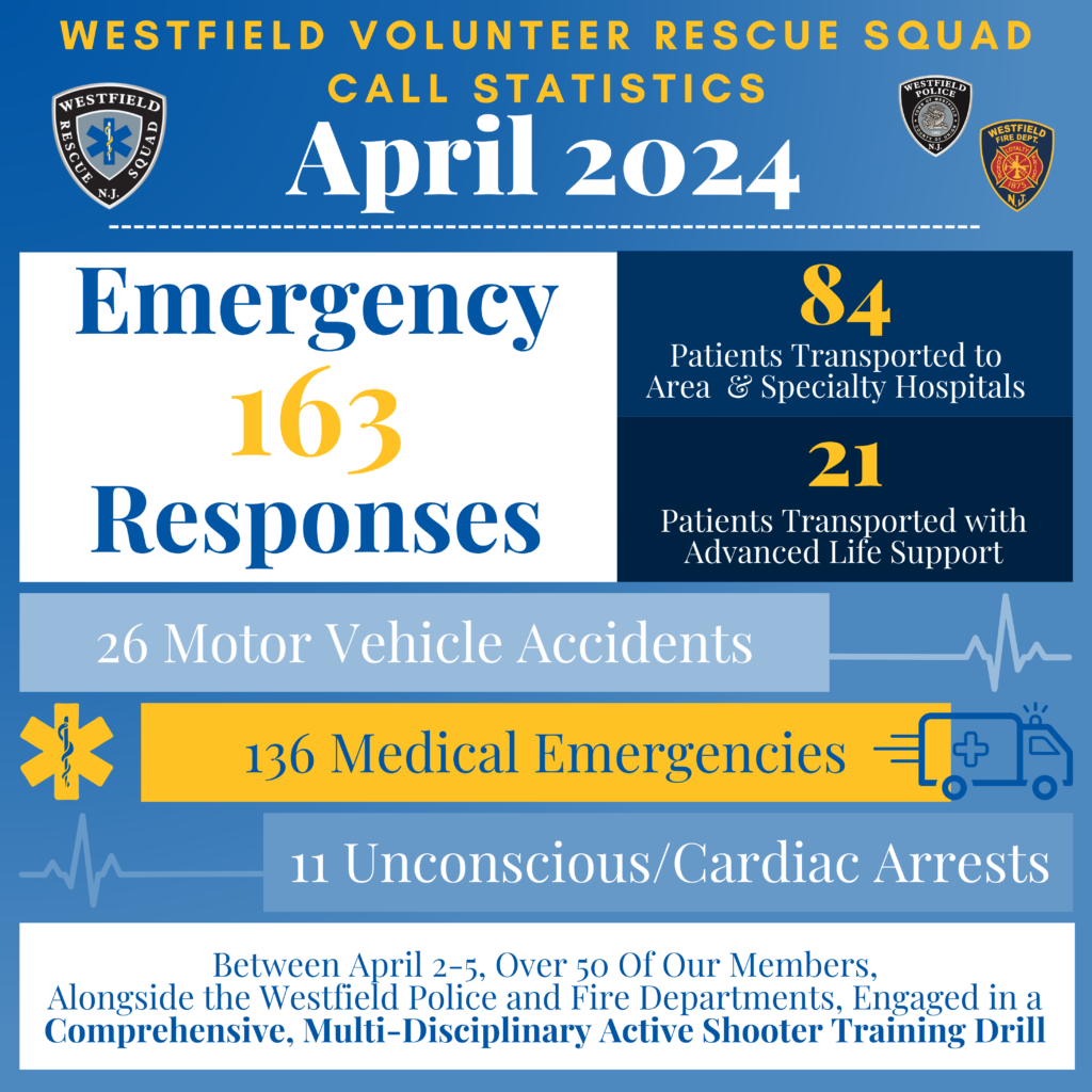 WVRS Monthly Calls April 2024