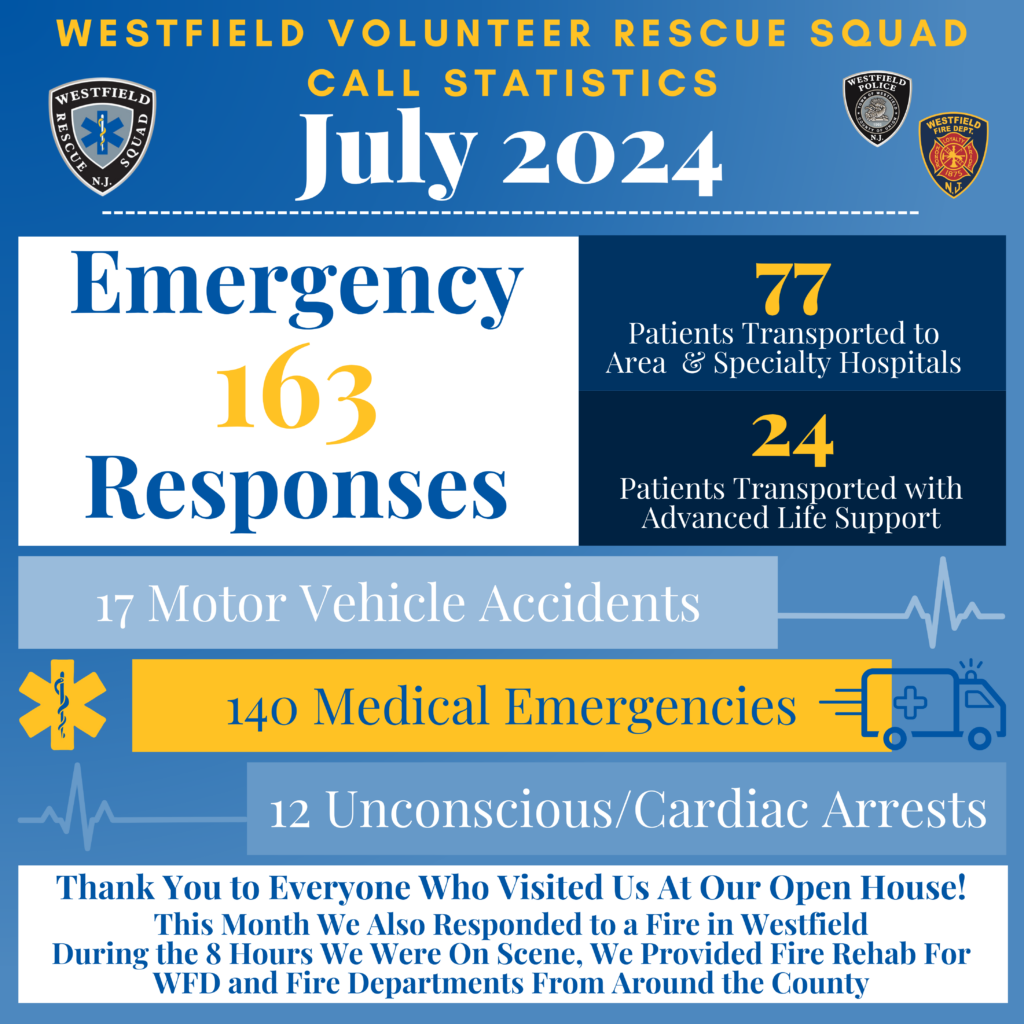 WVRS Monthly Calls July