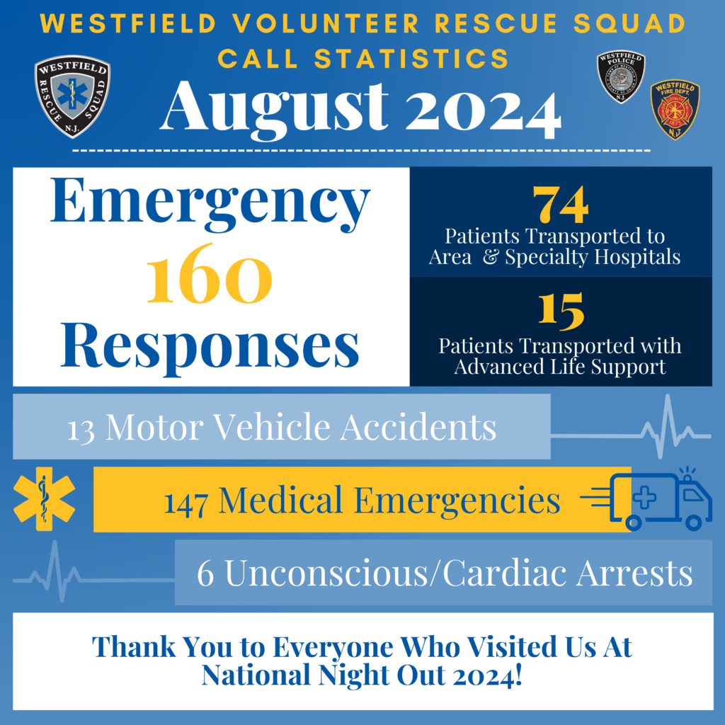 WVRS Monthly Calls - August 2024