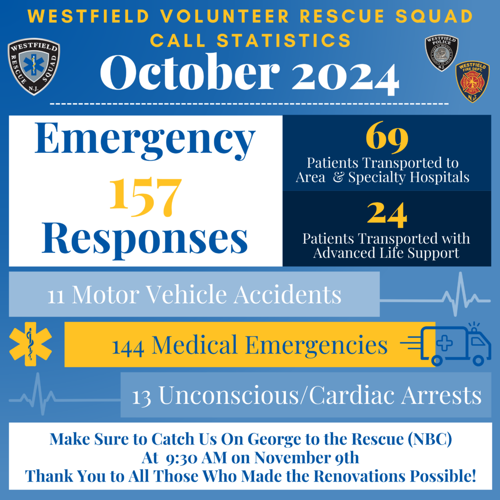 WVRS Monthly Calls October