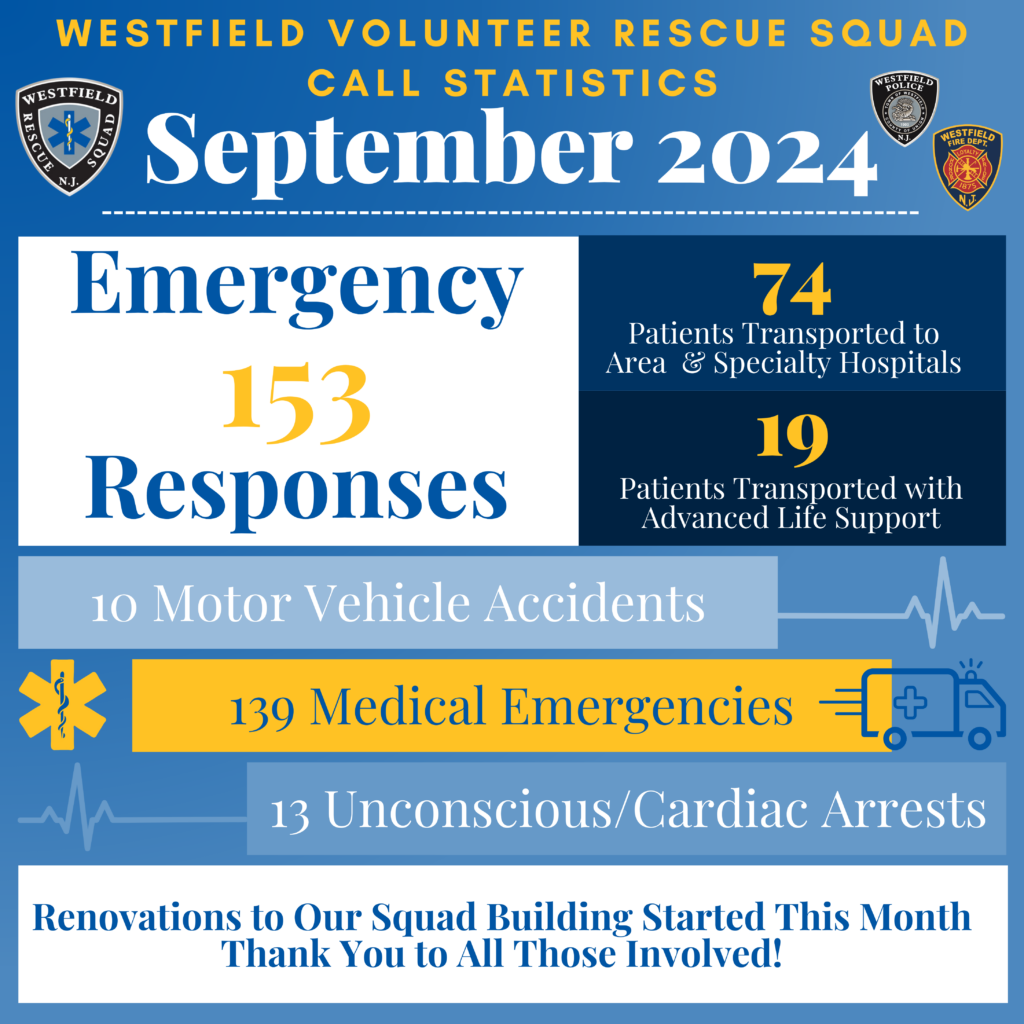 WVRS Monthly Calls September