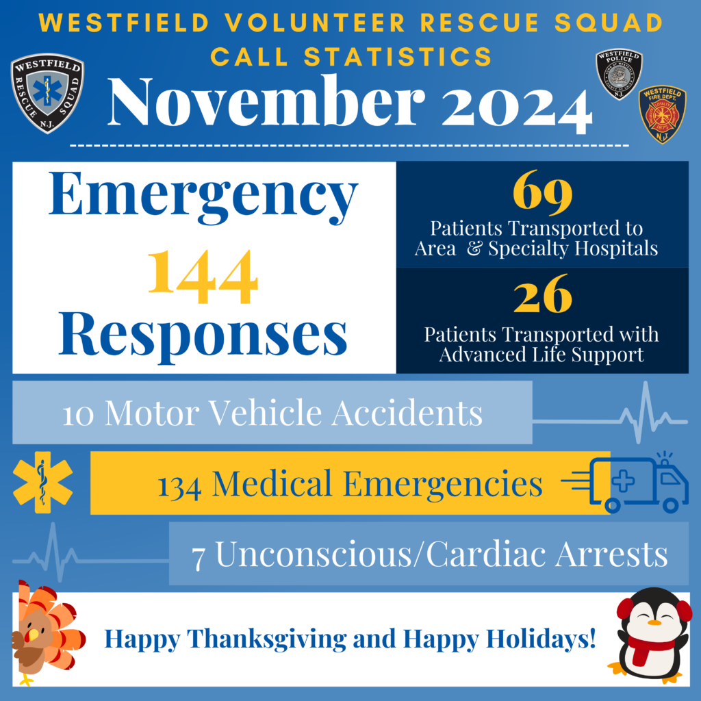 WVRS Monthly Calls - November