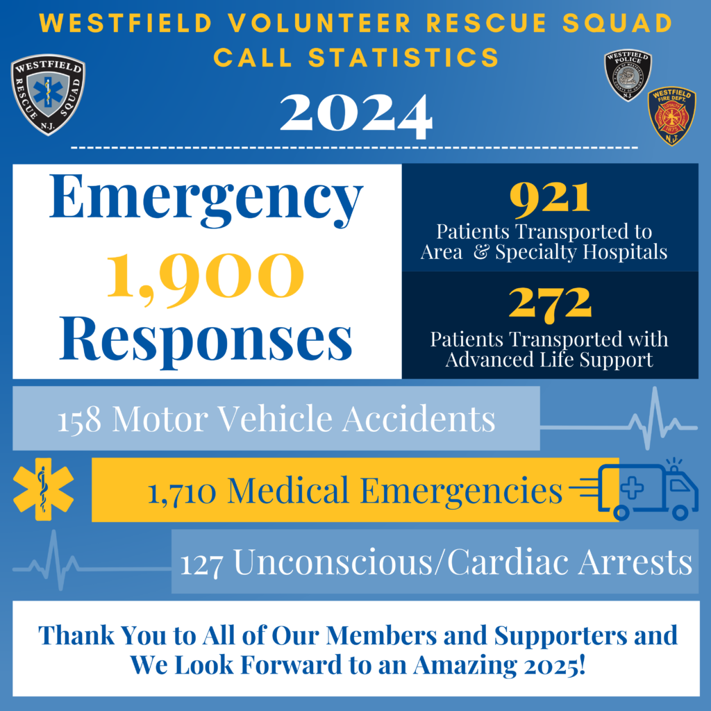 WVRS Monthly Calls-2