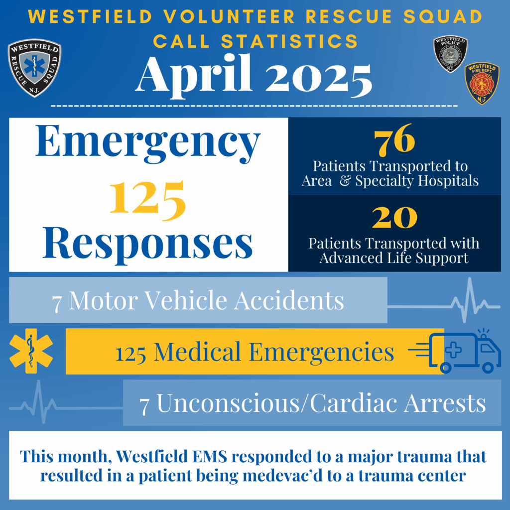 WVRS Monthly Calls April